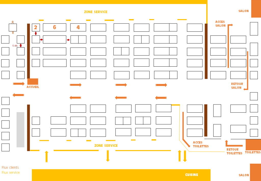 Plan de salle COVID